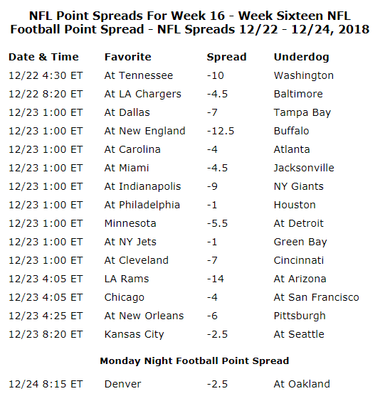Week16Odds.png