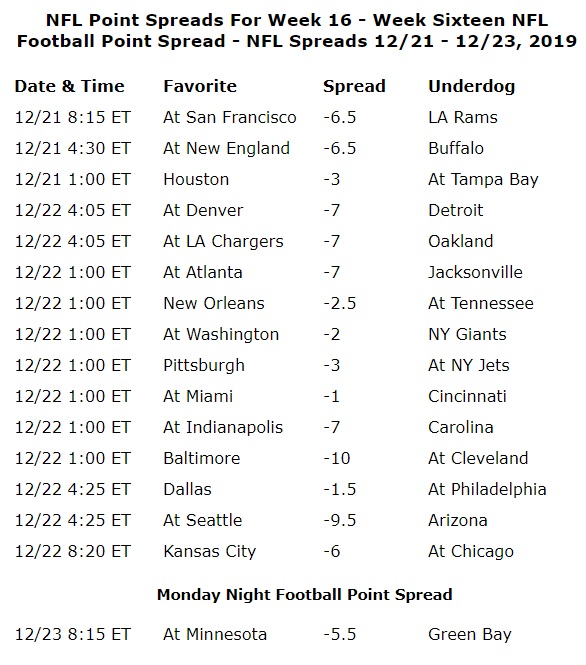 week 16 lines.jpg