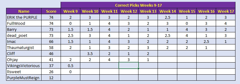 week 17 results.jpg