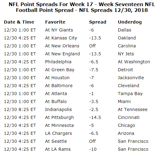 Week17Odds.png