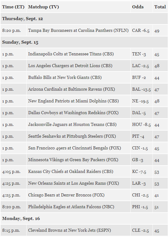 week2Odds.PNG