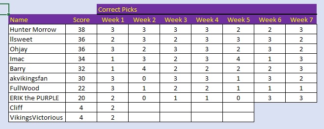 week 7 results.jpg