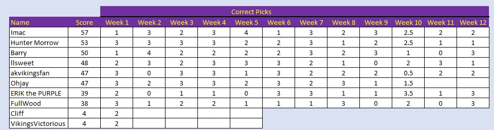 week 12.jpg