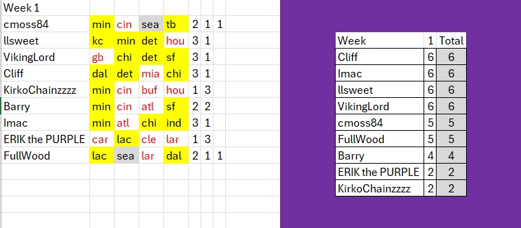Pick 4 week 1.jpg