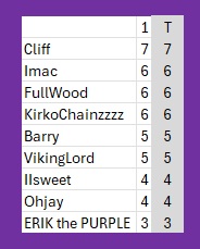 Pick 4 total.jpg