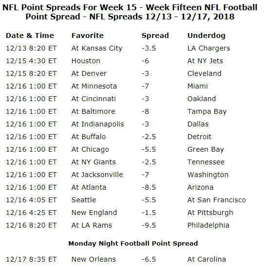 Week15Odds.png