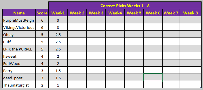 Week1Results.PNG