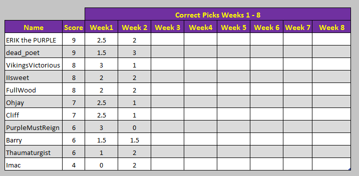 Week2Results.PNG