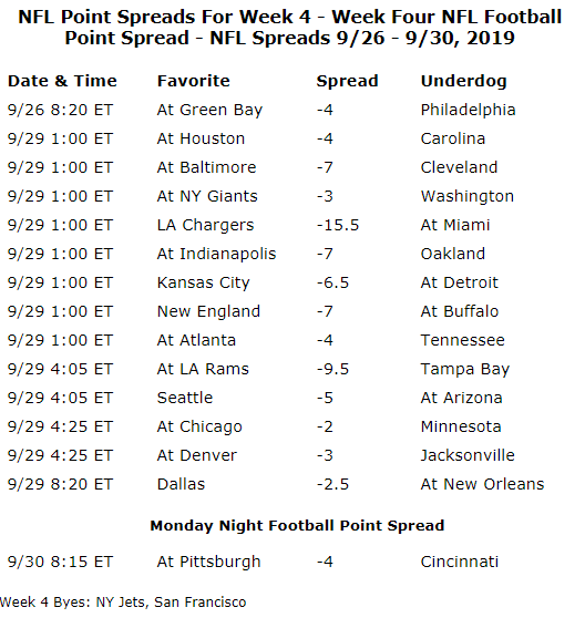 Week4Spread.PNG