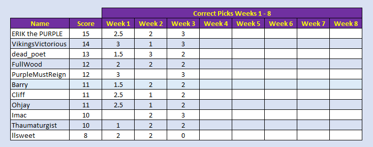 week3results.png