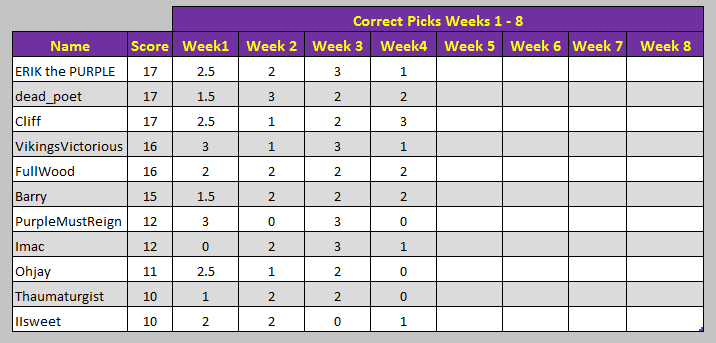 Week4Results.PNG