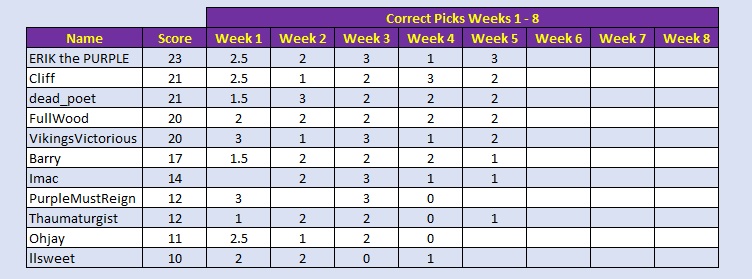 pick 4 week 5.jpg