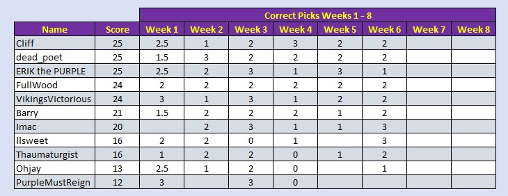 pick 4 week 6.jpg