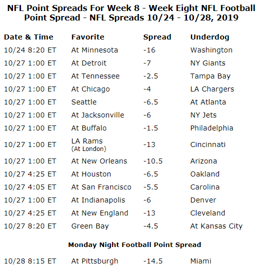 Week8Spread.PNG