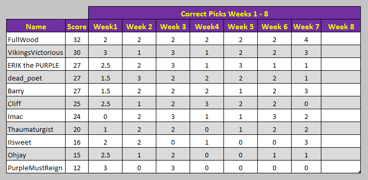 Week7Results.PNG