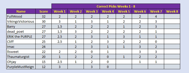 pick 4 week 7.jpg