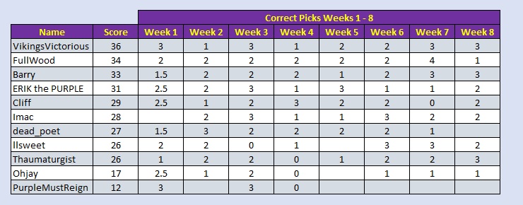 week 8 results.jpg