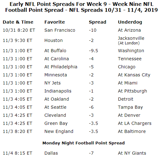 Week9Spread.PNG