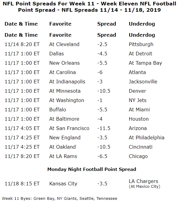 Week11Spread.png