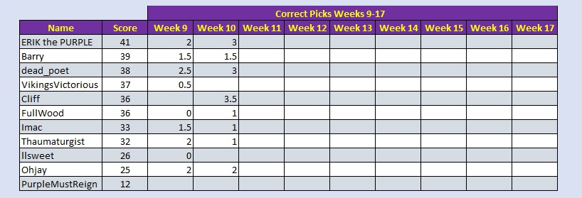 week 10 results.jpg
