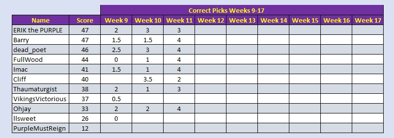 week 11 results.jpg