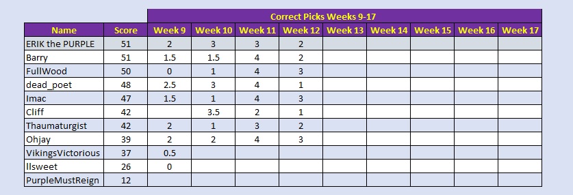 week 12 results.jpg